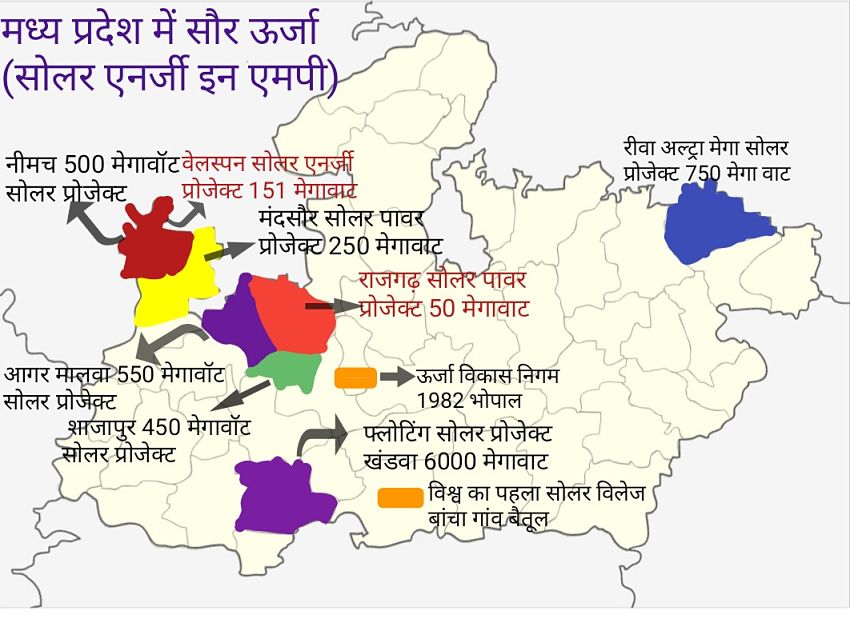मध्य प्रदेश में सौर ऊर्जा-Solar energy in Madhya Pradesh